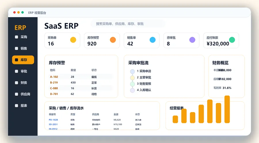 ERP 真实效果图